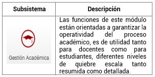 Funcionalidad del ERP