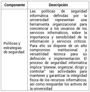 Mecanismos de seguridad de la infraestructura virtual