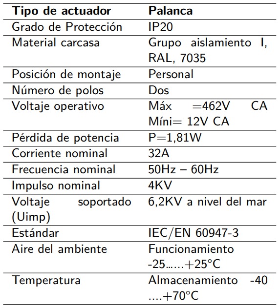 Datos del Interruptor.