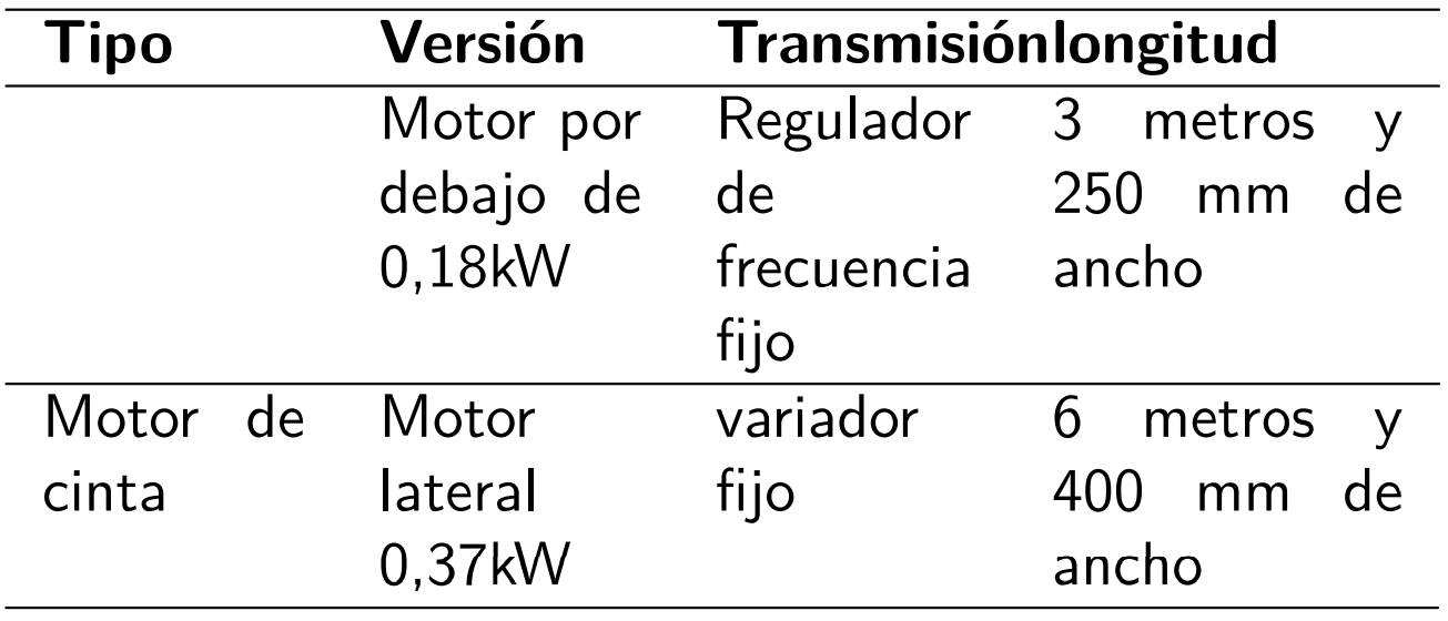 Tipo de cintas de motor.