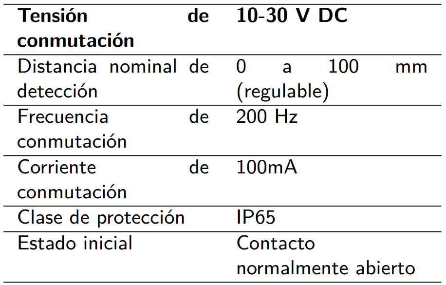  Datos de sensor de posición óptico.