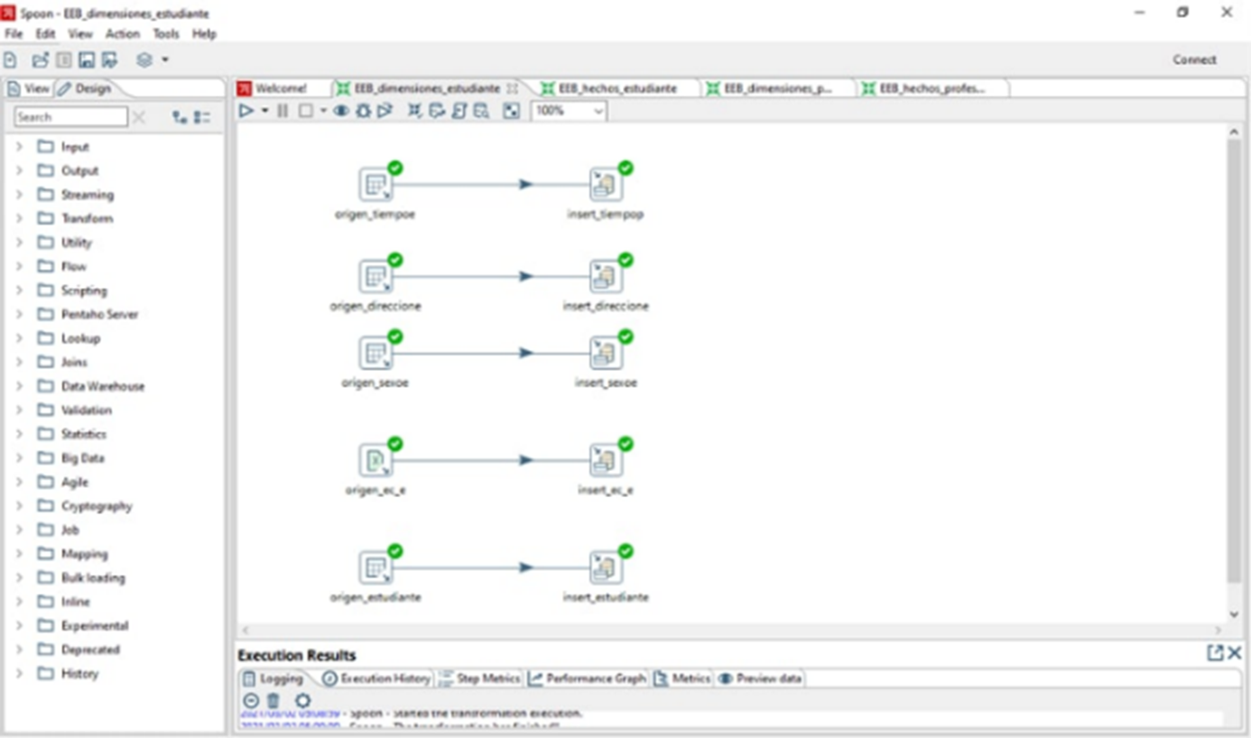 Proceso ETL