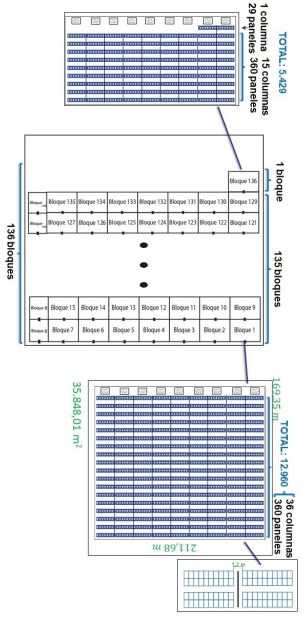 Distribución de la planta fotovoltaica por bloques