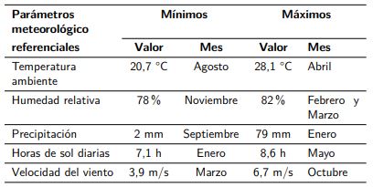 Parámetros meteorológicos de la localidad