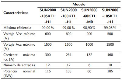  Comparativa de los inversores fotovoltaicos
			Huawei.
