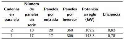 Análisis de la potencia demandada según el número de cadenas y el inversor.