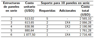 Costos de estructuras que combinadas soportan 2 cadenas de 10 paneles en serie