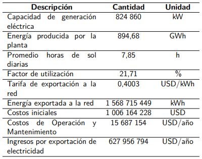 Resumen del modelo de energía de la planta fotovoltaica según el software.