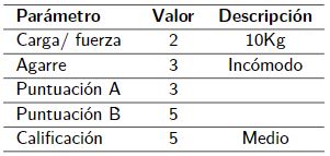 Resultado de método REBA
