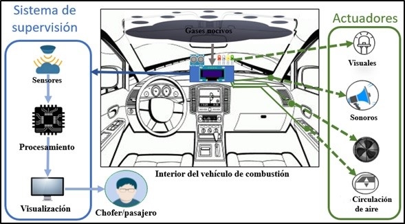 Concepción general del prototipo