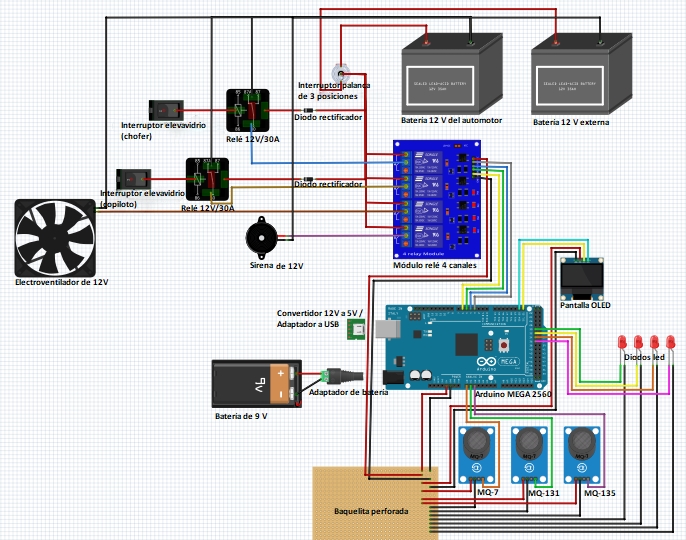 Diagrama de conexión del prototipo