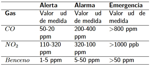 Tabla de coches disponibles