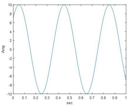 Figura2