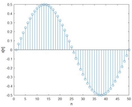 Figura3
