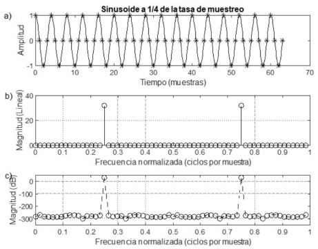 Figura 5