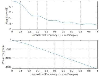 Figura 7