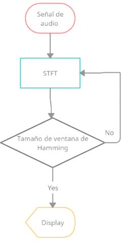 Figura 10