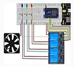  Diseño y simulación del proyecto