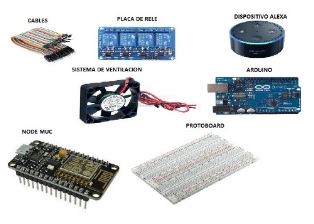 Materiales de la implementación
