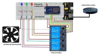 Diseño eléctrico
