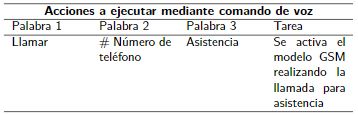 Configuración para asistencia