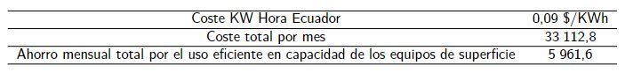 Ahorro mensual total por el uso eficiente en capacidad de los equipos de superficie