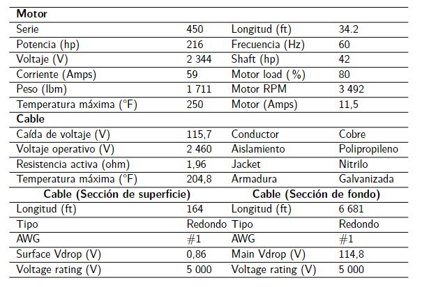 Paracterísticas del motor y cableámetros
					operativos de la bomba obtenidos de la simulación del
					pozo de prueba