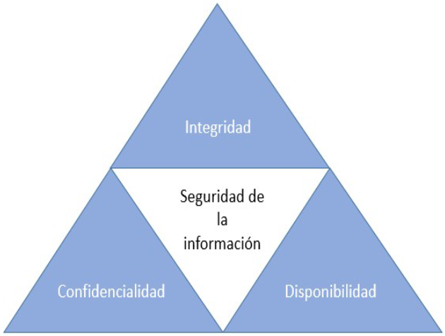 Figura 1