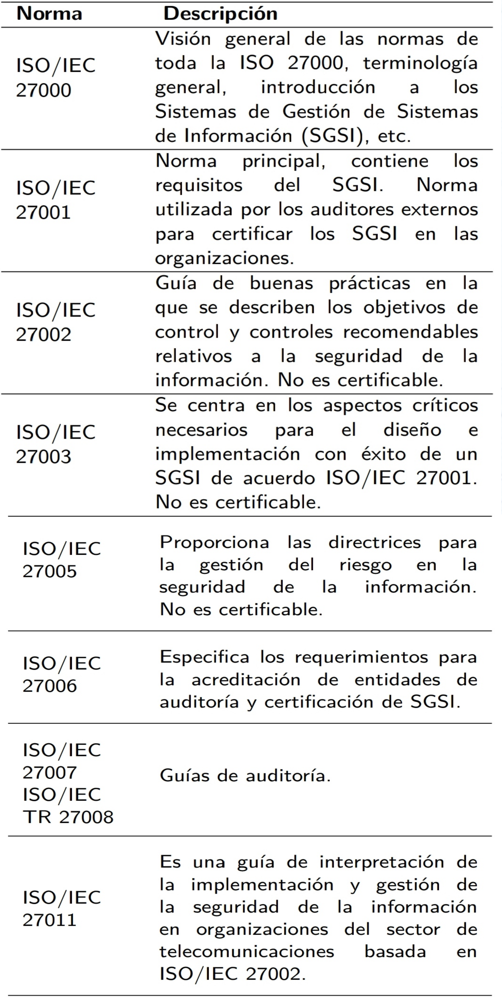 Posición geográfica de cada transecto en la zona A de la playa de San Lorenzo Salinas.