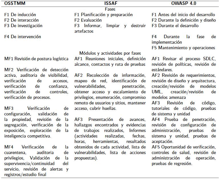 Vista general de tipos de hackers y sus motivaciones