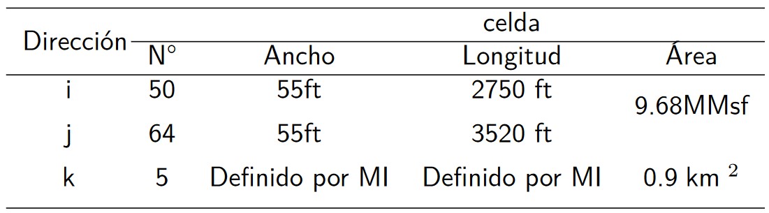 Configuración de la malla geométrica