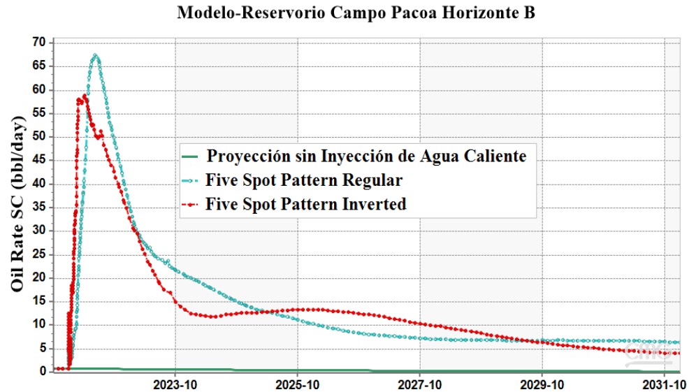 Concepción general del prototipo