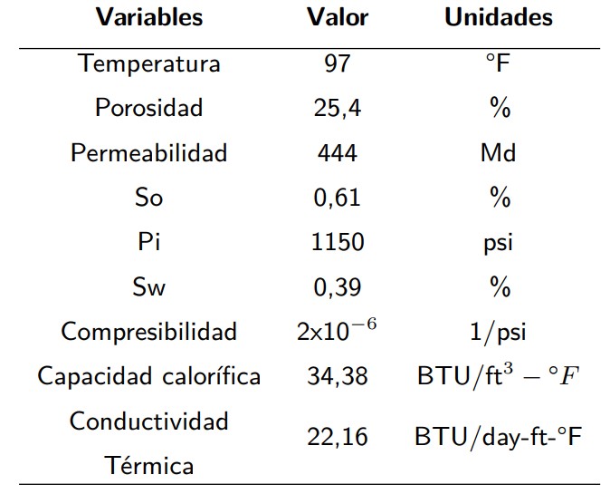 Configuración de la malla geométrica
