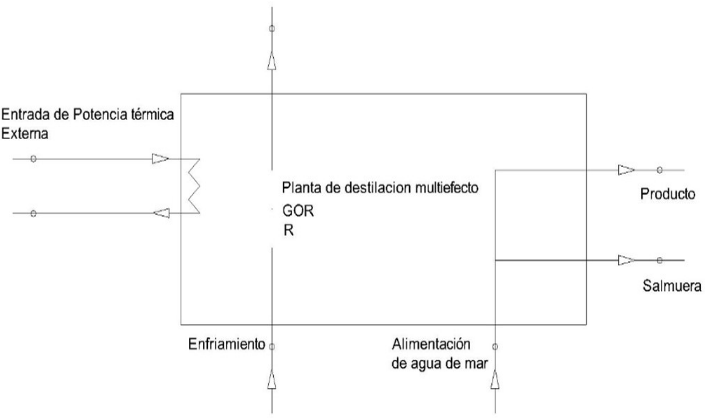 Figura 2