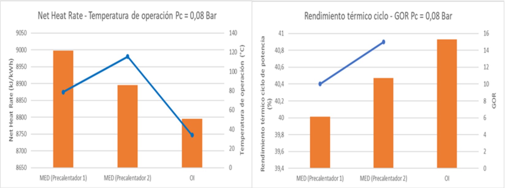 Figura 8