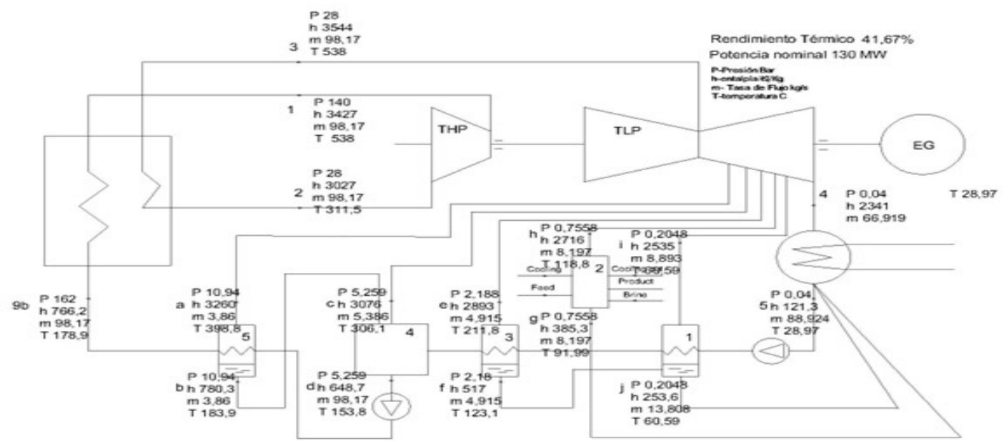 Figura 10
