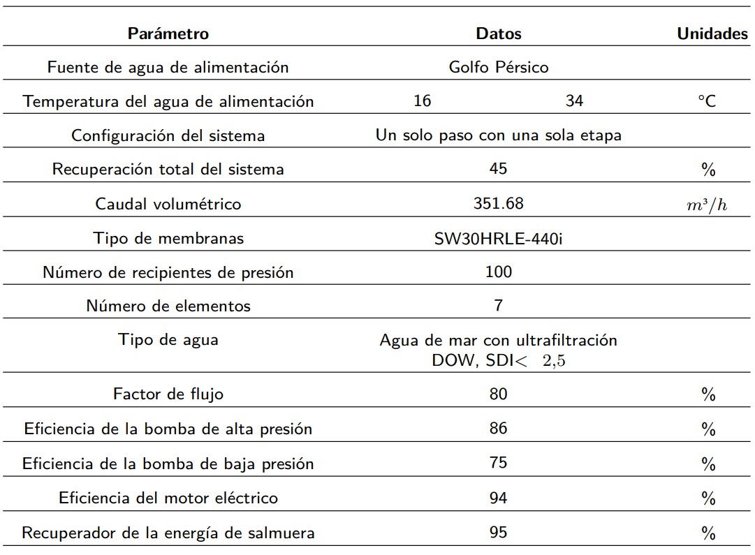 Variables de entrada para la planta de ósmosis inversa