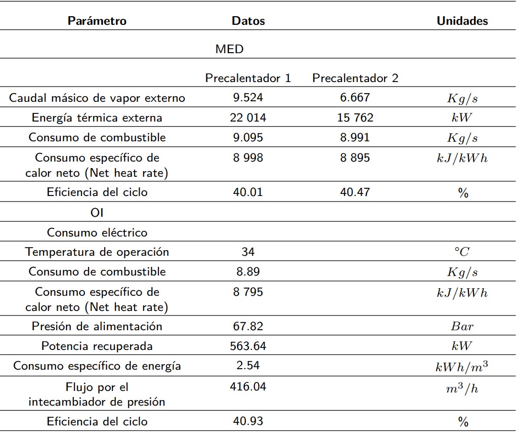  Datos obtenidos para los casos considerados con una presión de condensación de 0,08 Bar