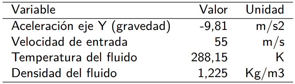 Variables para la simulación CFD.