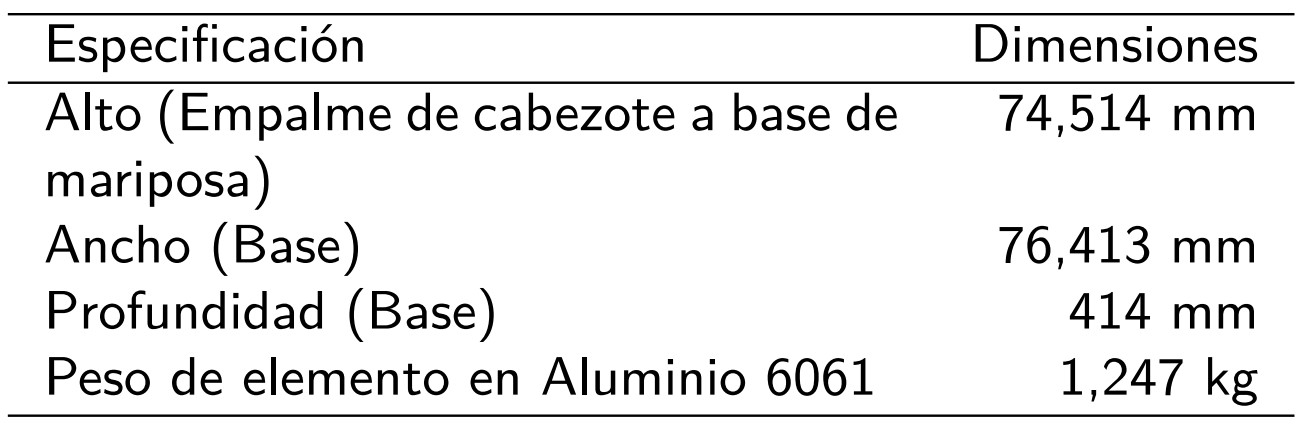 Dimensiones del elemento CAD de control.
