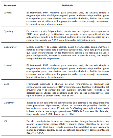 Resumen de frameworks PHP.