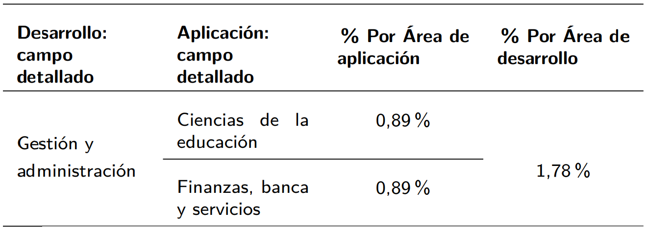  Tipo de cintas de motor.