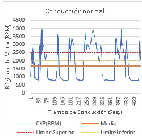 Concepción general del prototipo