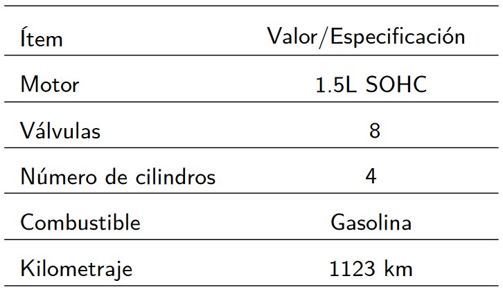Configuración de la malla geométrica