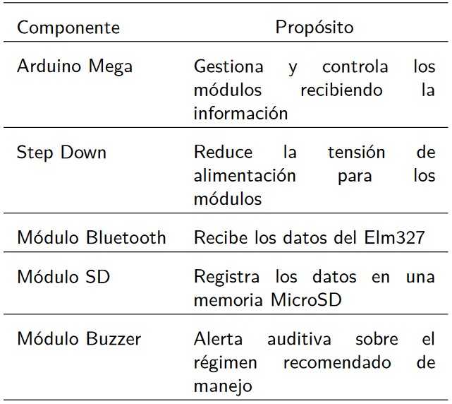 Configuración de la malla geométrica