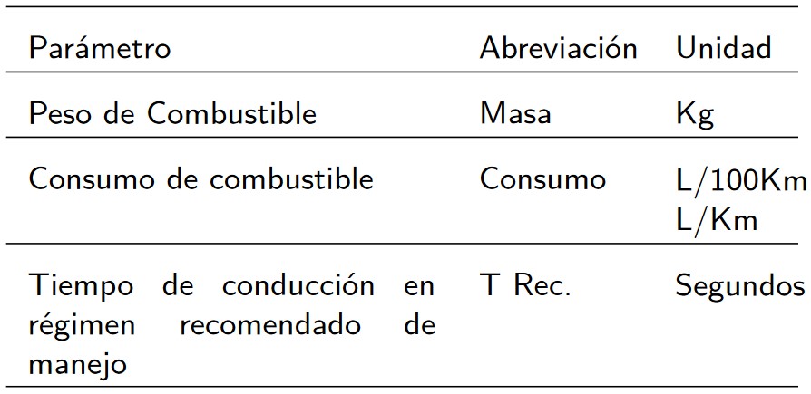 Configuración de la malla geométrica