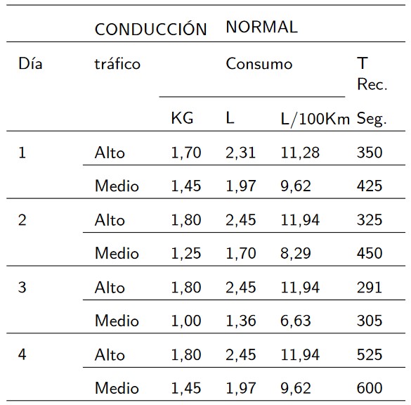 Configuración de la malla geométrica