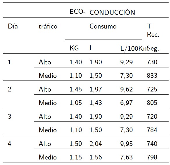 Configuración de la malla geométrica