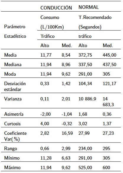 Configuración de la malla geométrica