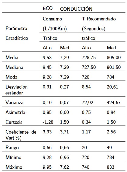 Configuración de la malla geométrica